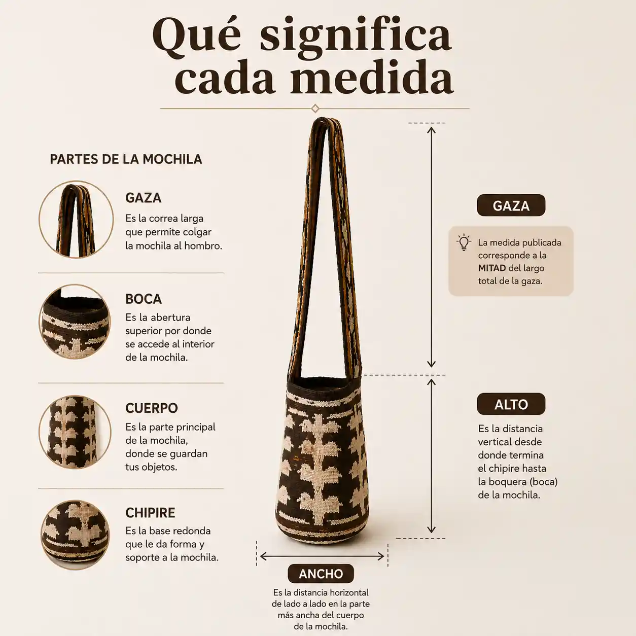 Infografía explicativa de una mochila artesanal Kankui Origen con las medidas alto, ancho, gaza, chipire, boquera, boca y cuerpo para entender cómo se toma cada medición